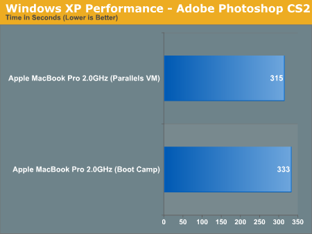 Windows XP Performance - Adobe Photoshop CS2
